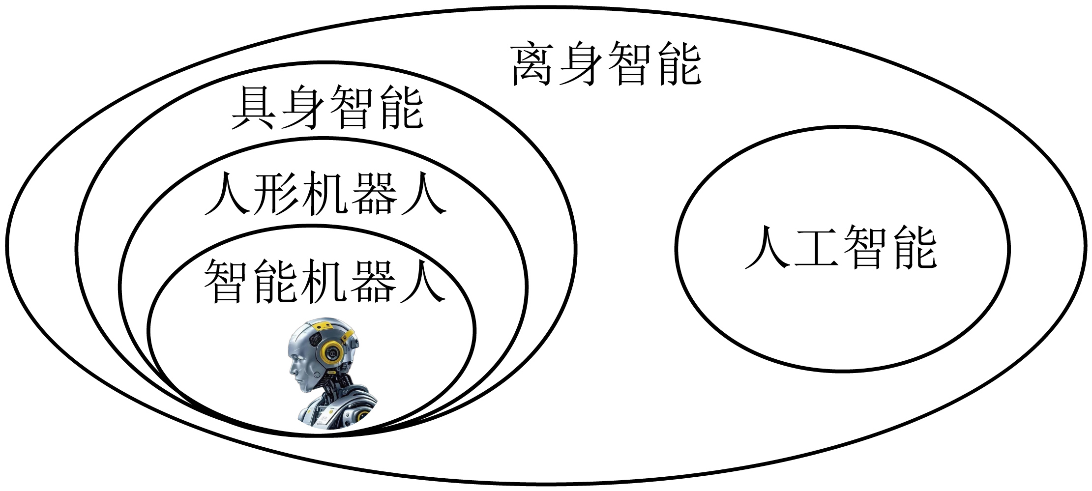 概念关系图A;相应层级见题面文字说明。
