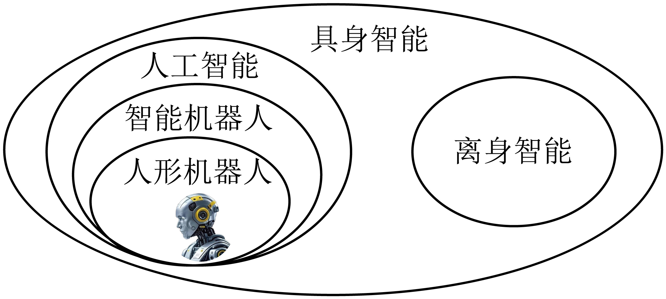 概念关系图B;相应层级见题面文字说明。