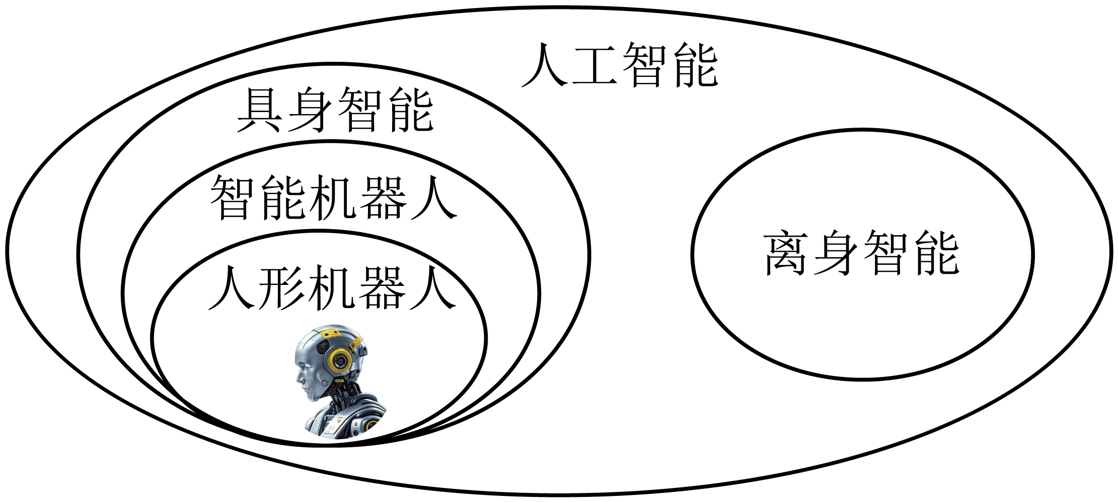 概念关系图C;相应层级见题面文字说明。
