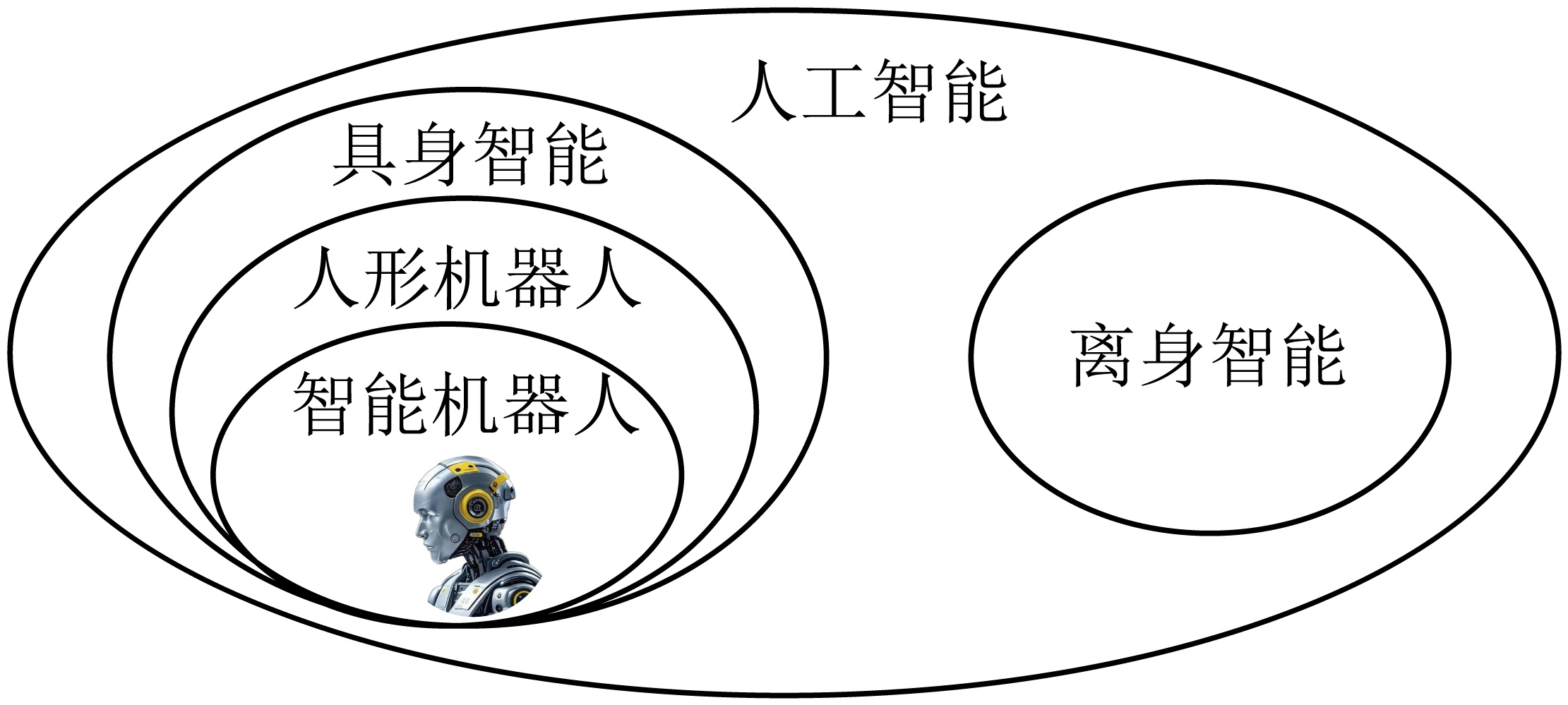 概念关系图D;相应层级见题面文字说明。
